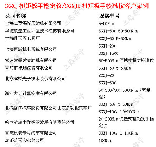 扭矩扳手測(cè)試儀的客戶案例